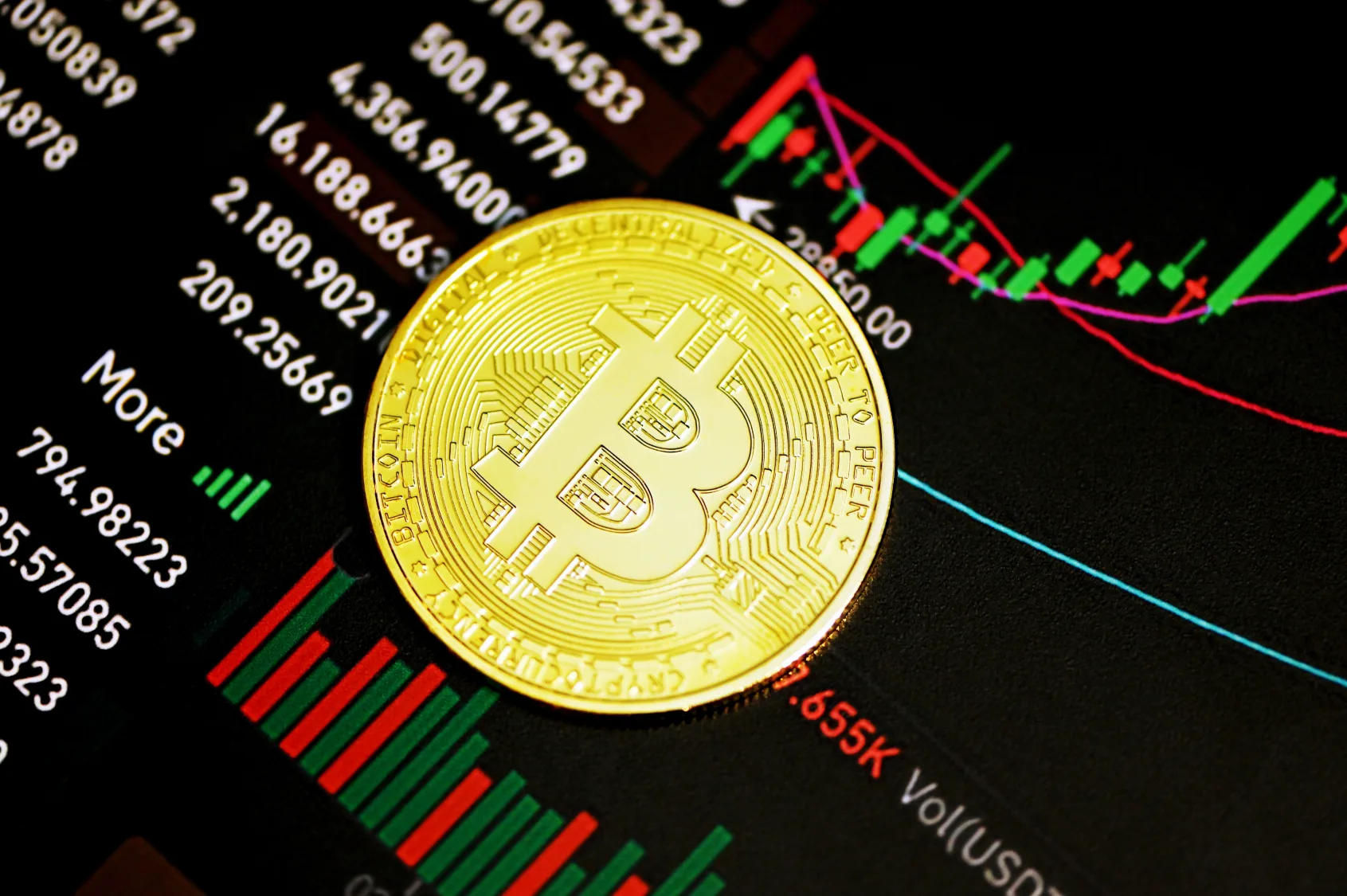 O Bitcoin aumentou menos de 2% nas últimas 24 horas